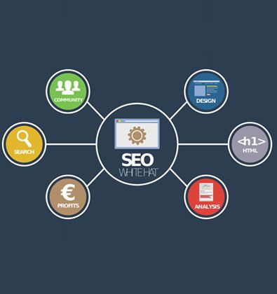 SEO為了什么？